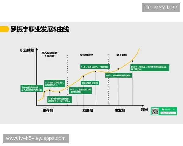 战队职业成长曲线图谱公开供业内参考，职业战队如何盈利